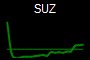 SUZ